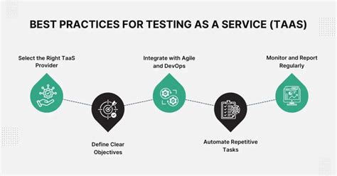 results as a service|Testing as a Service (TaaS): Types and Benefits.